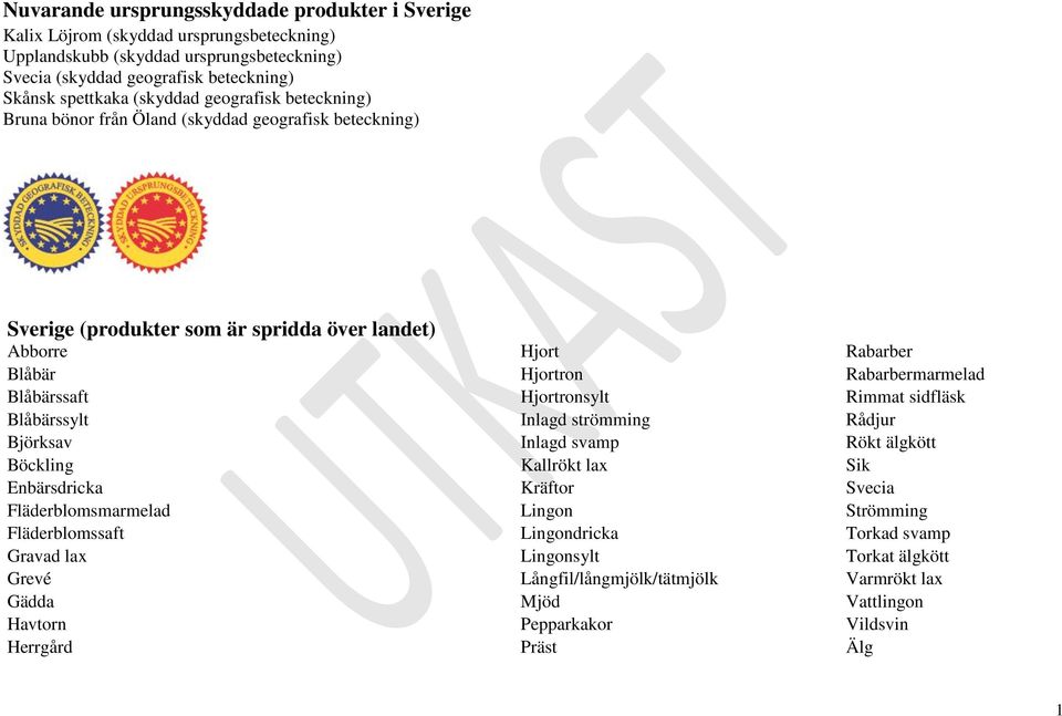 Blåbärssaft Hjortronsylt Rimmat sidfläsk Blåbärssylt Inlagd strömming Rådjur Björksav Inlagd svamp Rökt älgkött Böckling Kallrökt lax Sik Enbärsdricka Kräftor Svecia Fläderblomsmarmelad Lingon