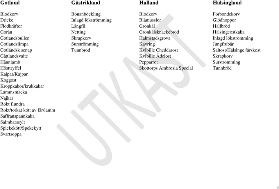 Tunnbröd Kvibille Cheddarost Saltost/Hälsinge färskost Gåttlandsvaite Kvibille Ädelost Skrapkorv Hånnlamb Pepparrot Surströmming Hösttryffel Skottorps Ambrosia Special