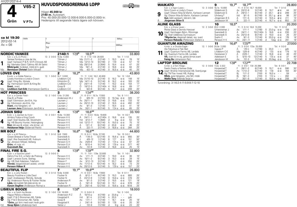 00 Tot: 1-1-0 1 Yankee Tomboy e Joie de Vie Tillman J Mp 1/11 - / 10 1 19, c c 1 Uppf: Karlsson P & R, M.P.I.