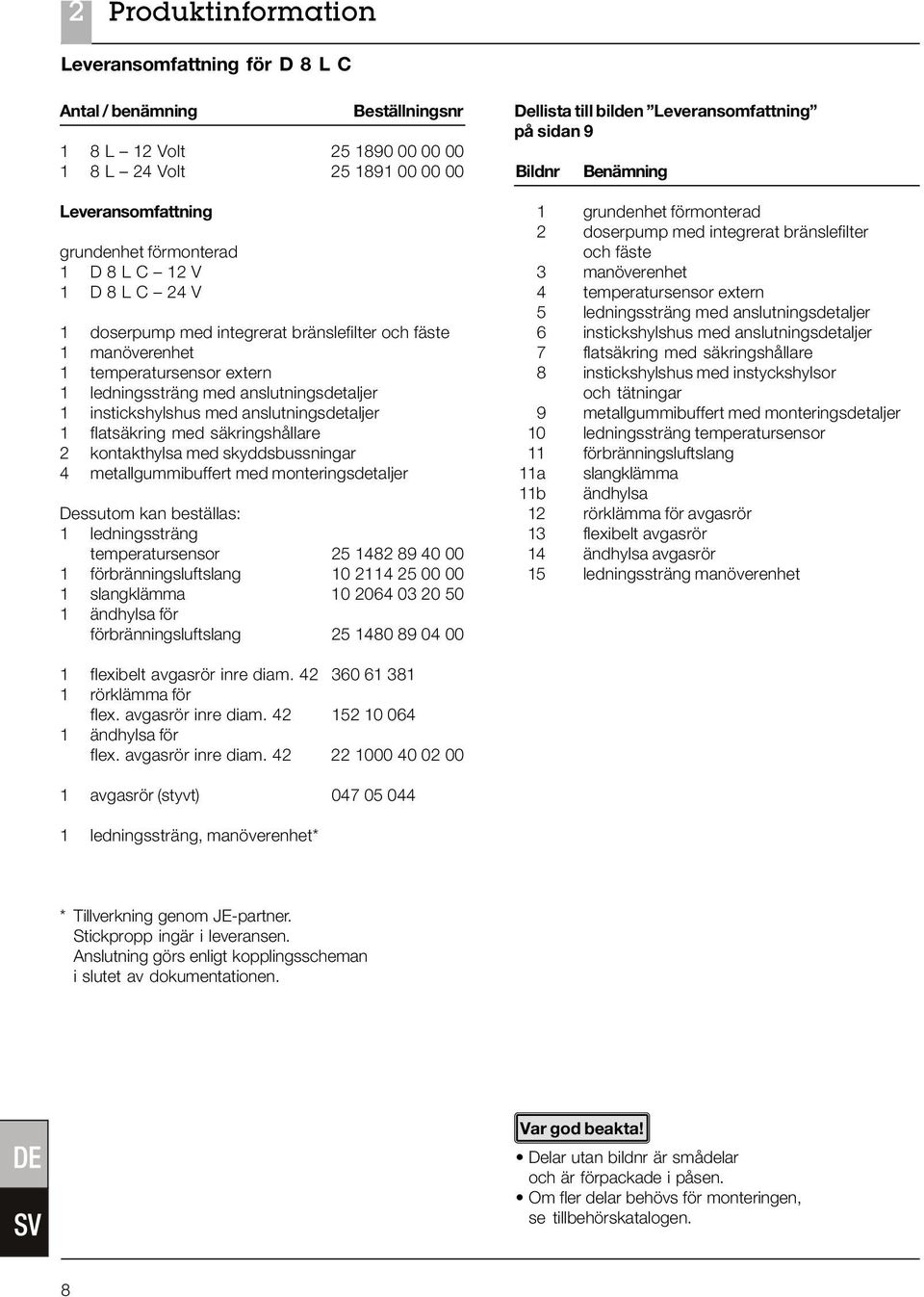 flatsäkring med säkringshållare 2 kontakthylsa med skyddsbussningar 4 metallgummibuffert med monteringsdetaljer Dessutom kan beställas: 1 ledningssträng temperatursensor 25 1482 89 40 00 1