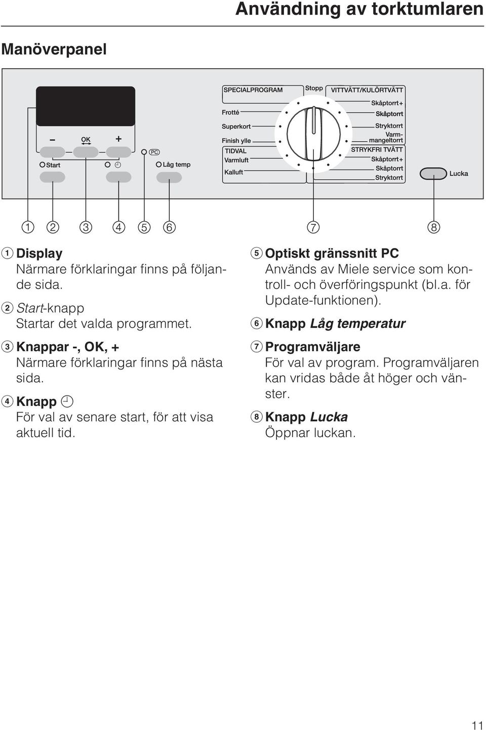 d Knapp m För val av senare start, för att visa aktuell tid.