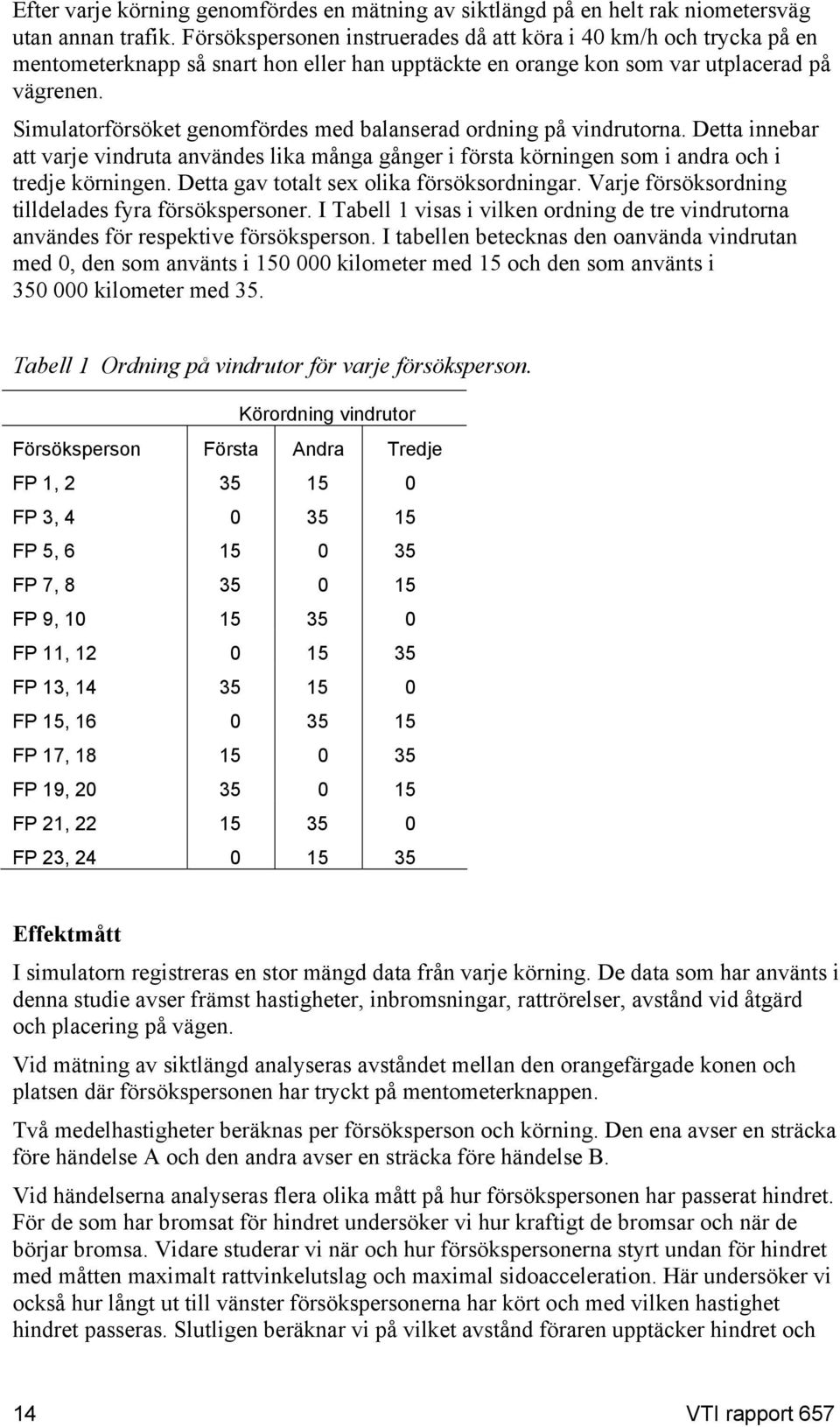 Simulatorförsöket genomfördes med balanserad ordning på vindrutorna. Detta innebar att varje vindruta användes lika många gånger i första körningen som i andra och i tredje körningen.