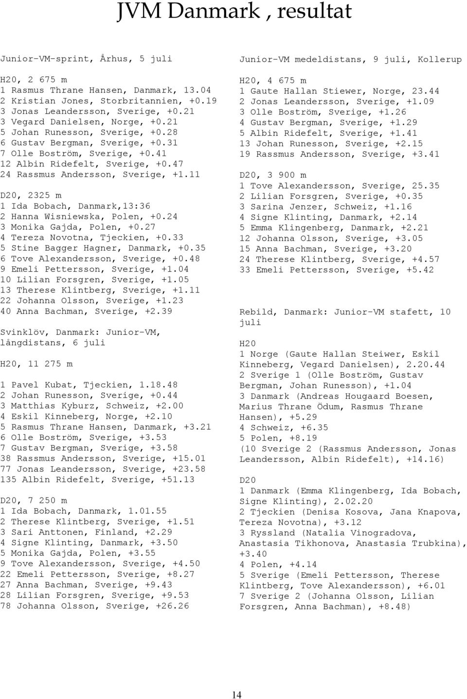 47 24 Rassmus Andersson, Sverige, +1.11 D20, 2325 m 1 Ida Bobach, Danmark,13:36 2 Hanna Wisniewska, Polen, +0.24 3 Monika Gajda, Polen, +0.27 4 Tereza Novotna, Tjeckien, +0.