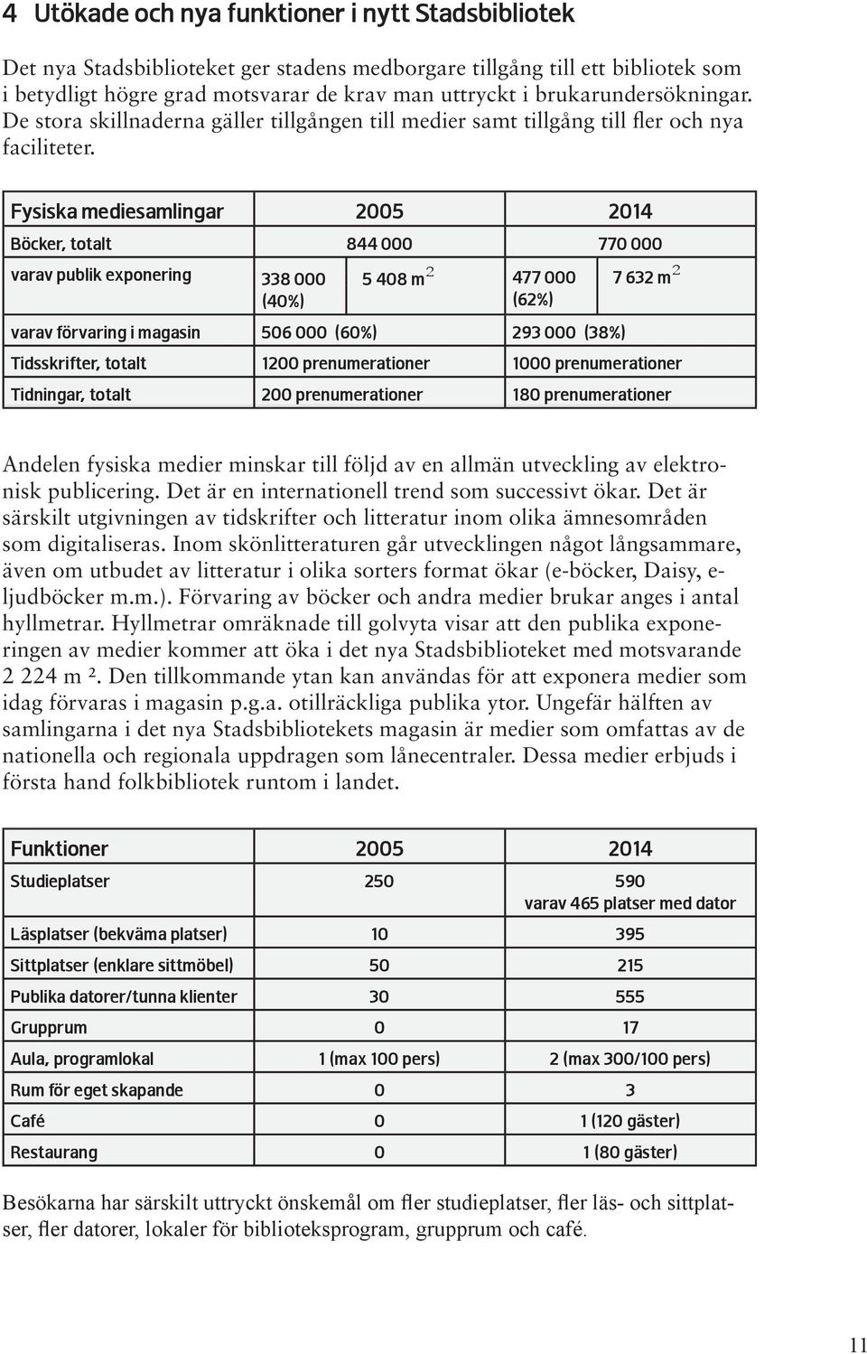 Fysiska mediesamlingar 2005 2014 Böcker, totalt 844 000 770 000 varav publik exponering 338 000 5 408 m² 477 000 7 632 m² (40%) (62%) varav förvaring i magasin 506 000 (60%) 293 000 (38%)