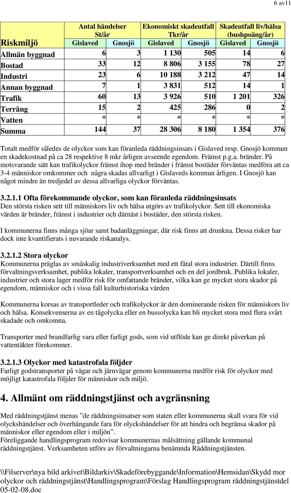 Totalt medför således de olyckor som kan föranleda räddningsinsats i Gislaved resp. Gnosjö kommun en skadekostnad på ca 28 respektive 8 mkr årligen avseende egendom. Främst p.g.a. bränder.