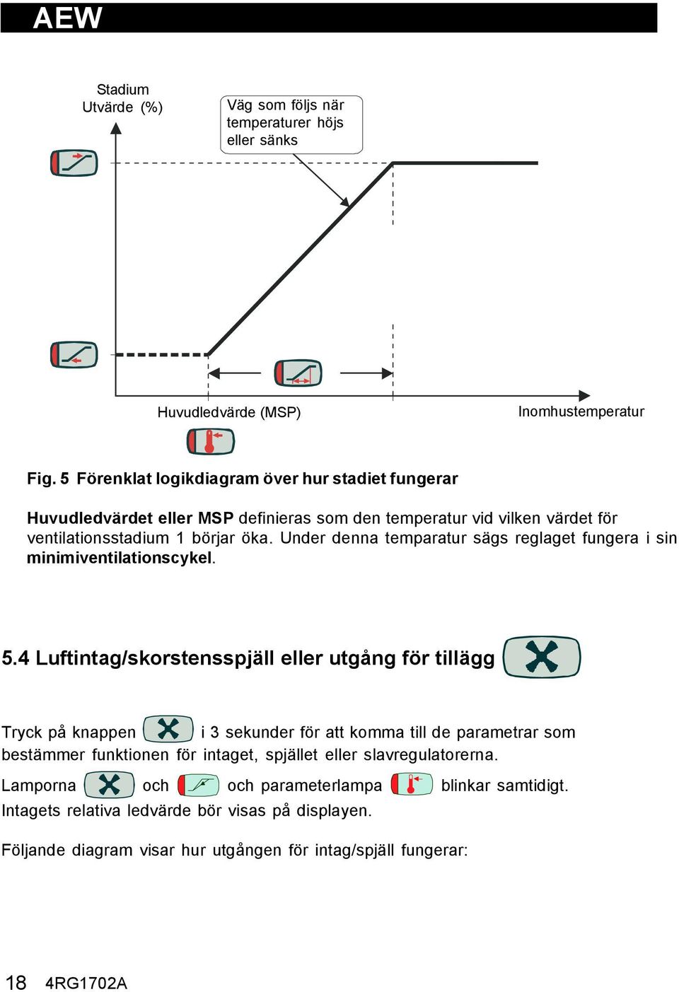 Under denna temparatur sägs reglaget fungera i sin minimiventilationscykel. 5.