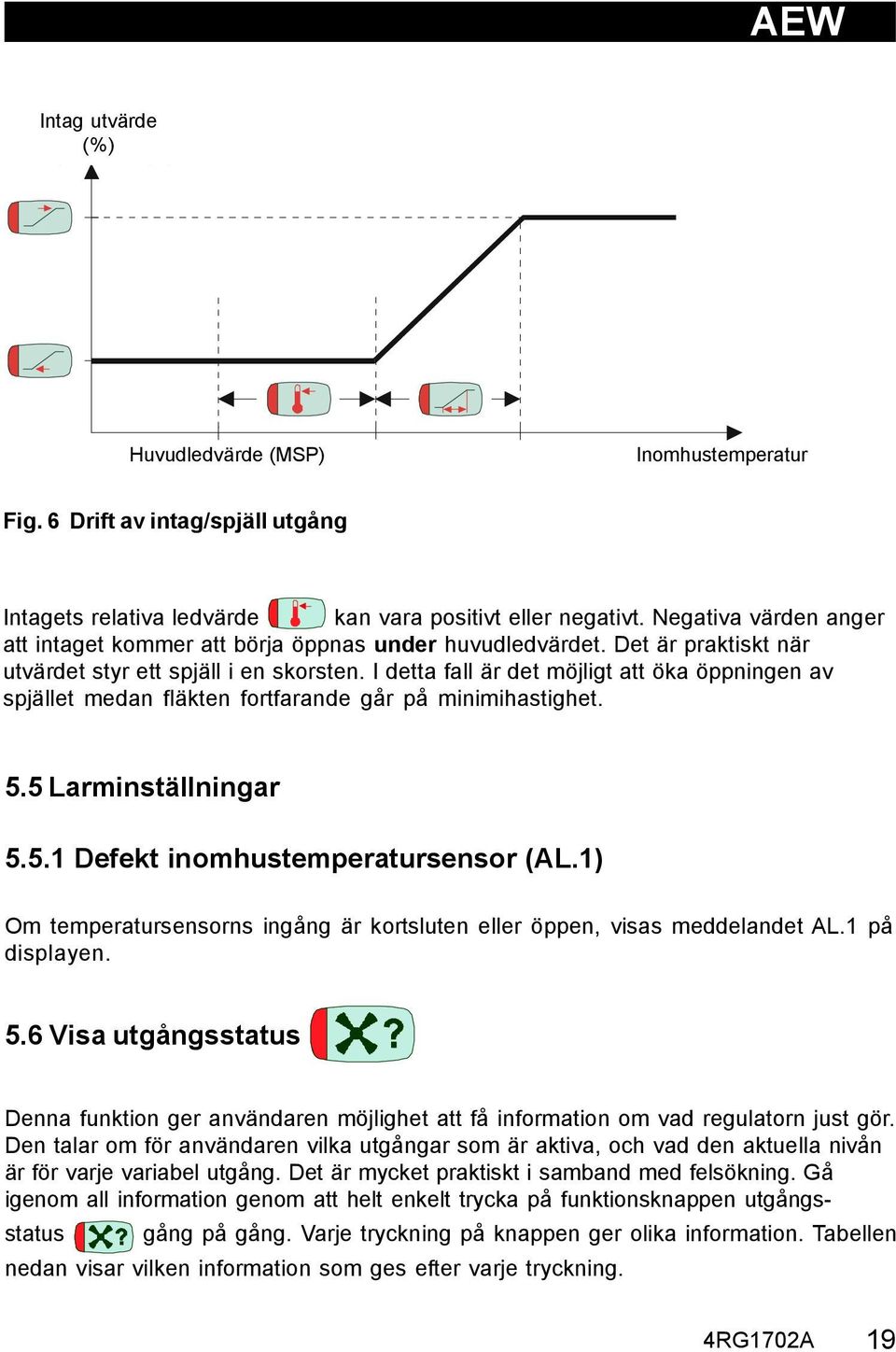 Det är praktiskt när utvärdet styr ett spjäll i en skorsten. I detta fall är det möjligt att öka öppningen av spjället medan fläkten fortfarande går på minimihastighet. 5.