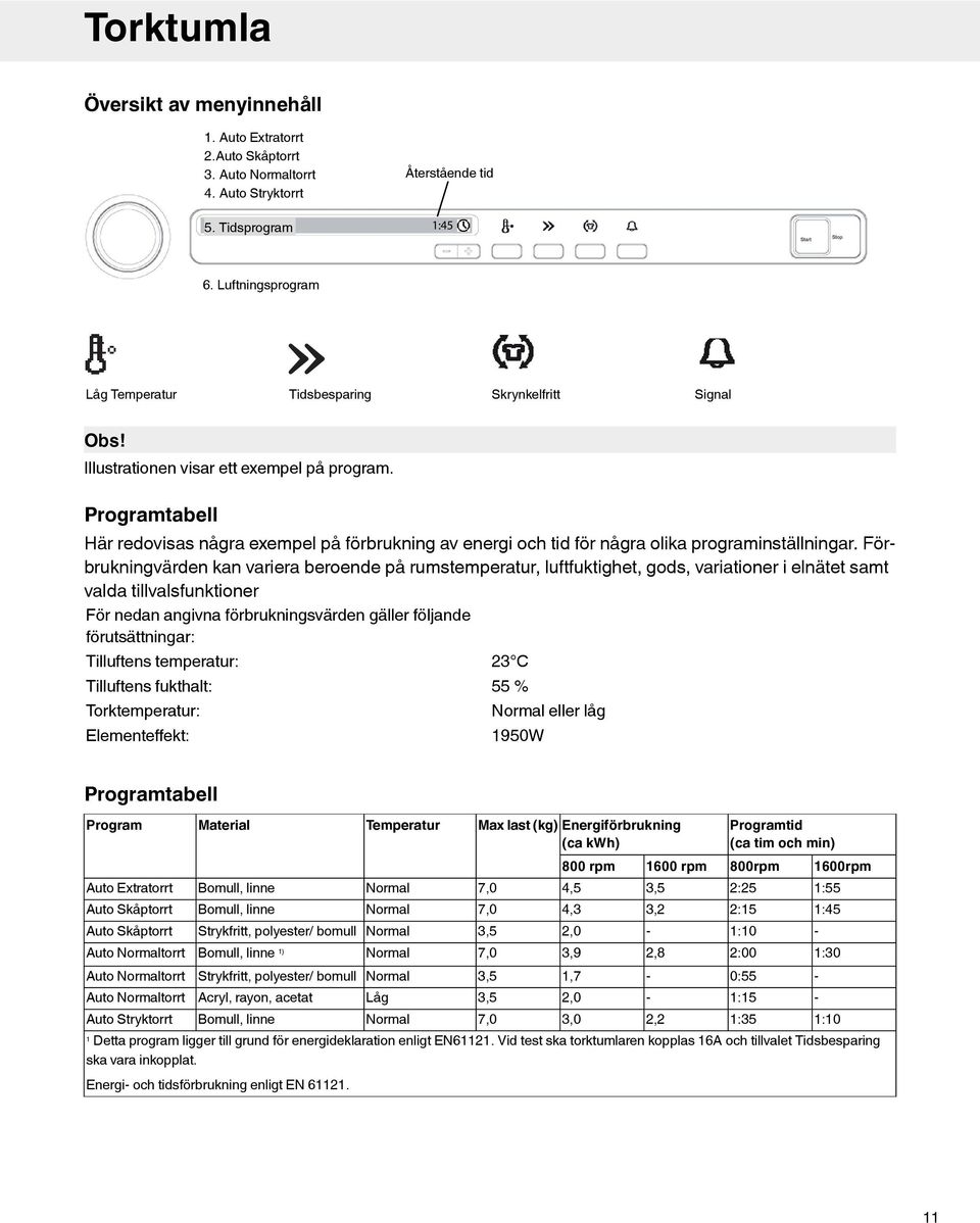 Programtabell Här redovisas några exempel på förbrukning av energi och tid för några olika programinställningar.