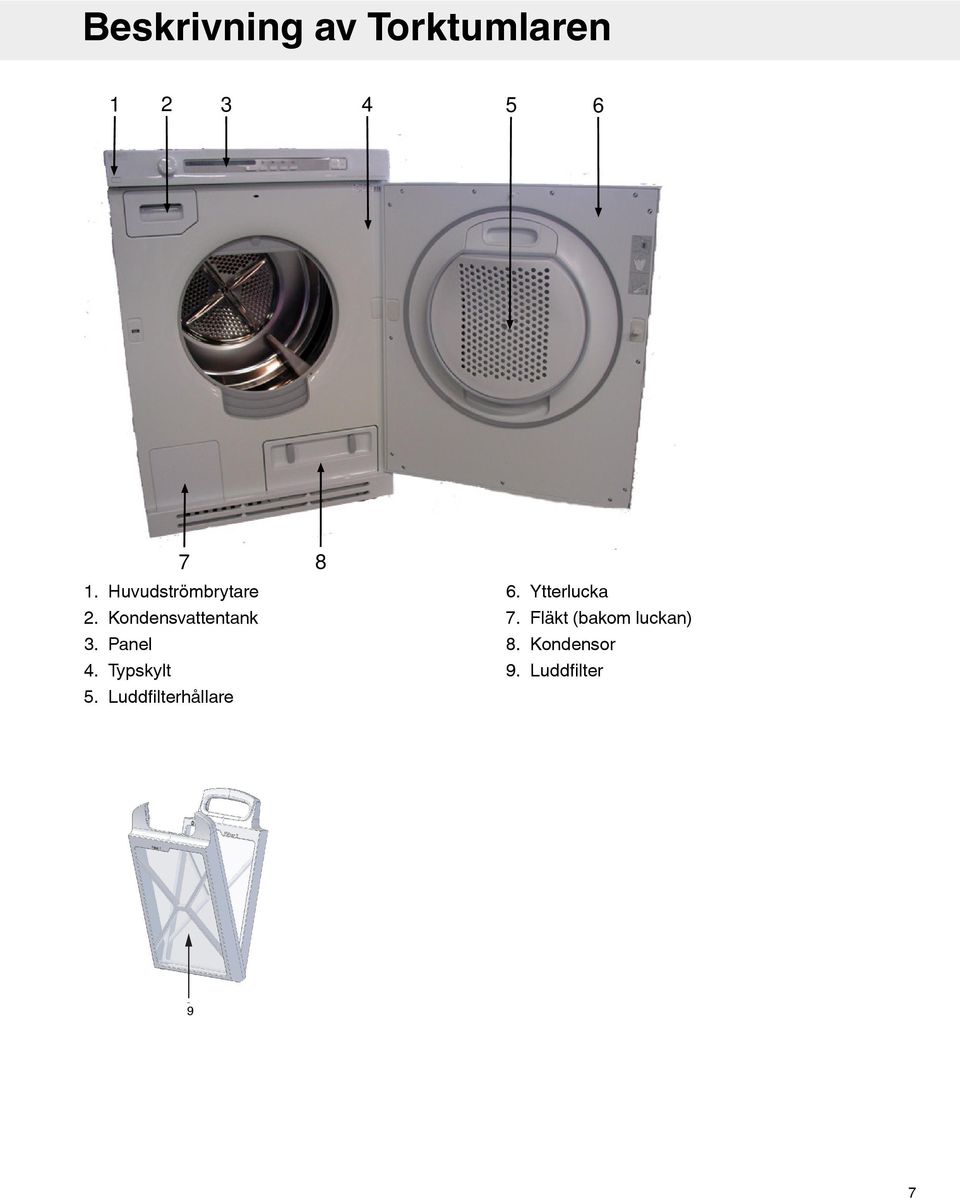 Kondensvattentank 7. Fläkt (bakom luckan) 3.