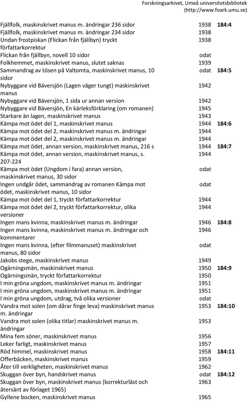 av tösen på Valtomta, maskinskrivet manus, 10 184:5 sidor Nybyggare vid Bäversjön (Lagen väger tungt) maskinskrivet 1942 manus Nybyggare vid Bäversjön, 1 sida ur annan version 1942 Nybyggare vid