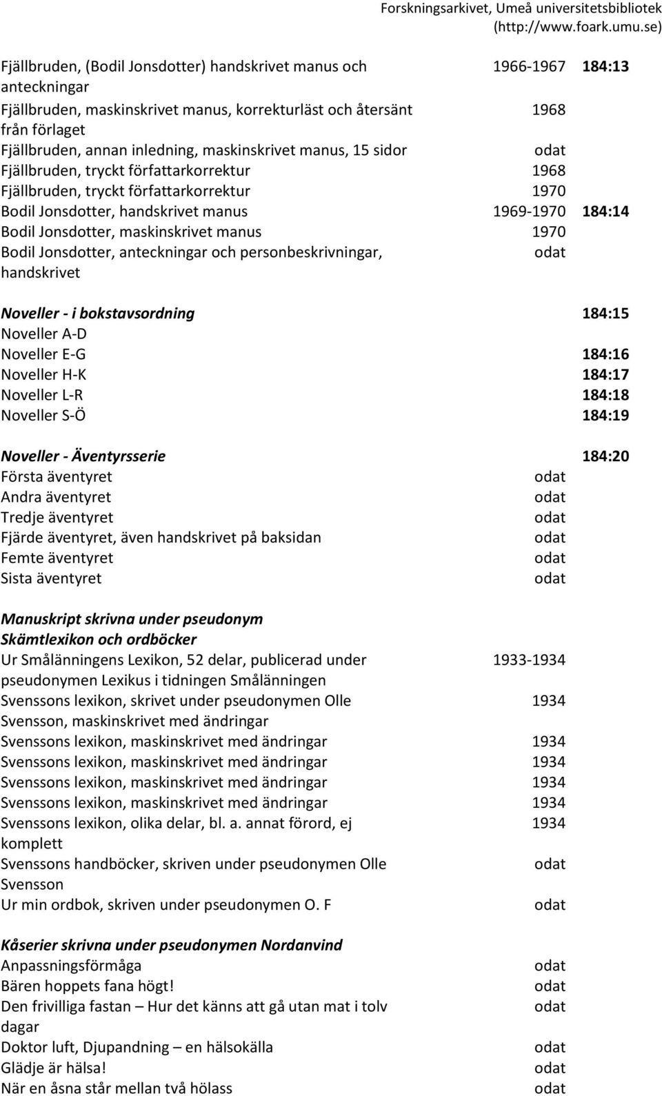 maskinskrivet manus 1970 Bodil Jonsdotter, anteckningar och personbeskrivningar, handskrivet Noveller - i bokstavsordning 184:15 Noveller A-D Noveller E-G 184:16 Noveller H-K 184:17 Noveller L-R