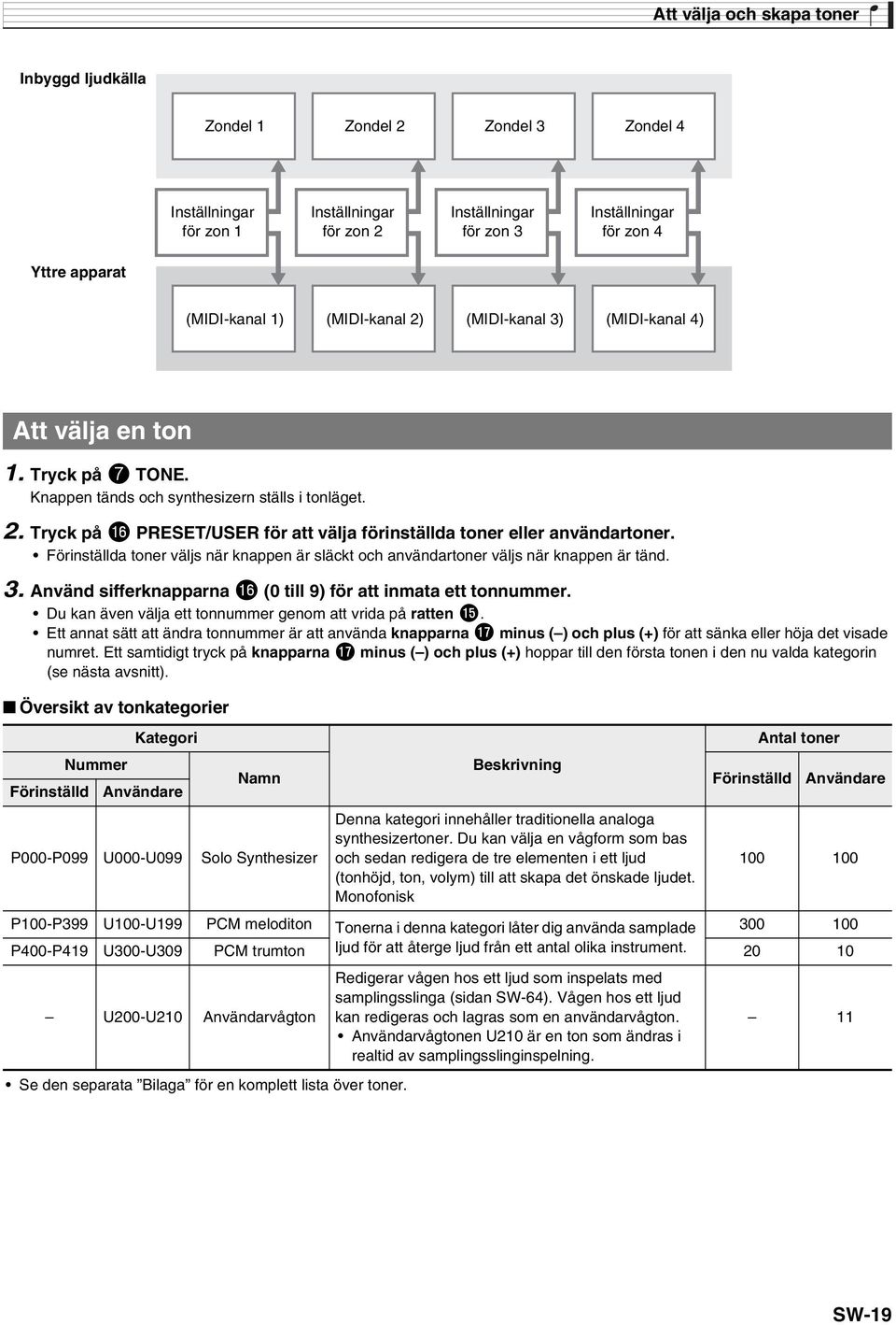 Förinställda toner väljs när knappen är släckt och användartoner väljs när knappen är tänd. 3. Använd sifferknapparna bq (0 till 9) för att inmata ett tonnummer.