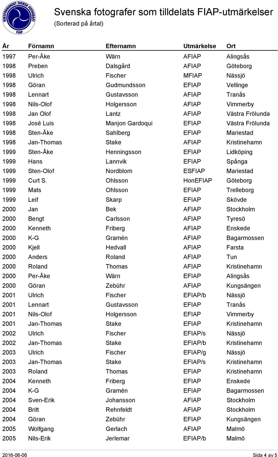 Hans Lannvik EFIAP Spånga 1999 Sten-Olof Nordblom ESFIAP Mariestad 1999 Curt S.