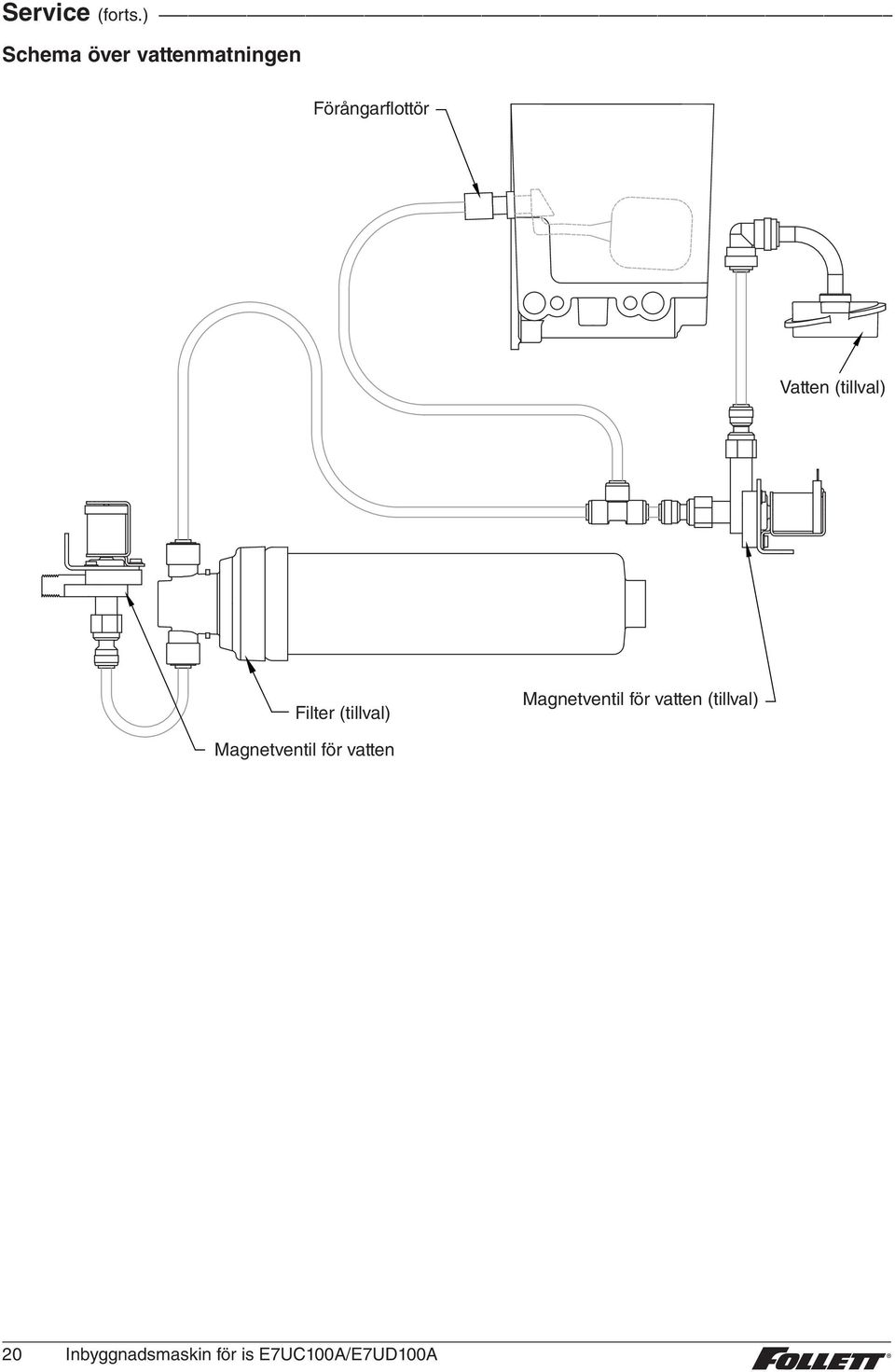 Vatten (tillval) Filter (tillval) Magnetventil