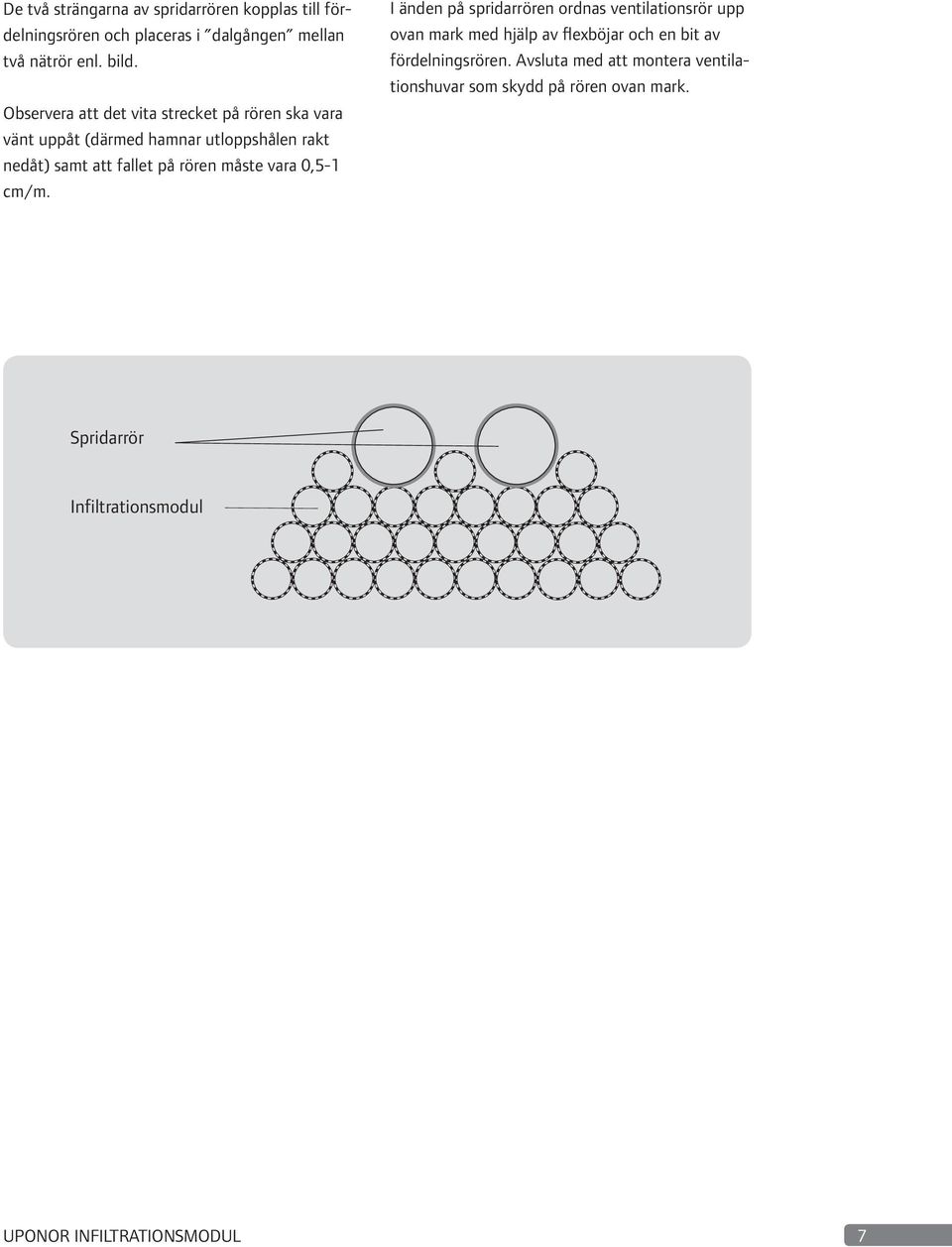 rören måste vara 0,5-1 cm/m.