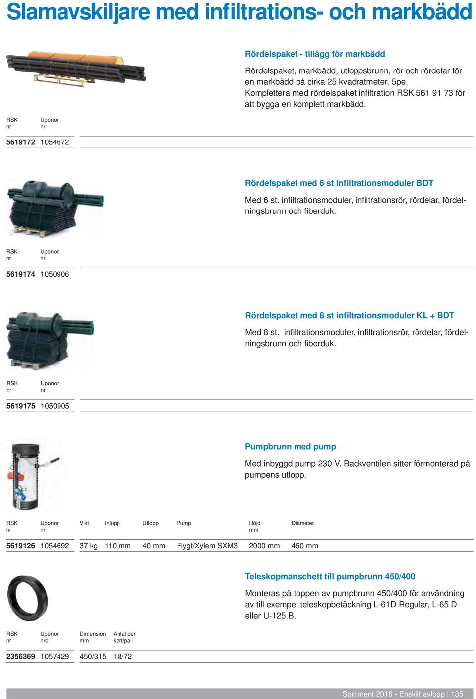 infi ltrationsmoduler, infi ltrationsrör, rördelar, fördelningsbrunn och fi berduk. 5619174 1050906 Rördelspaket med 8 st infiltrationsmoduler KL + BDT Med 8 st.