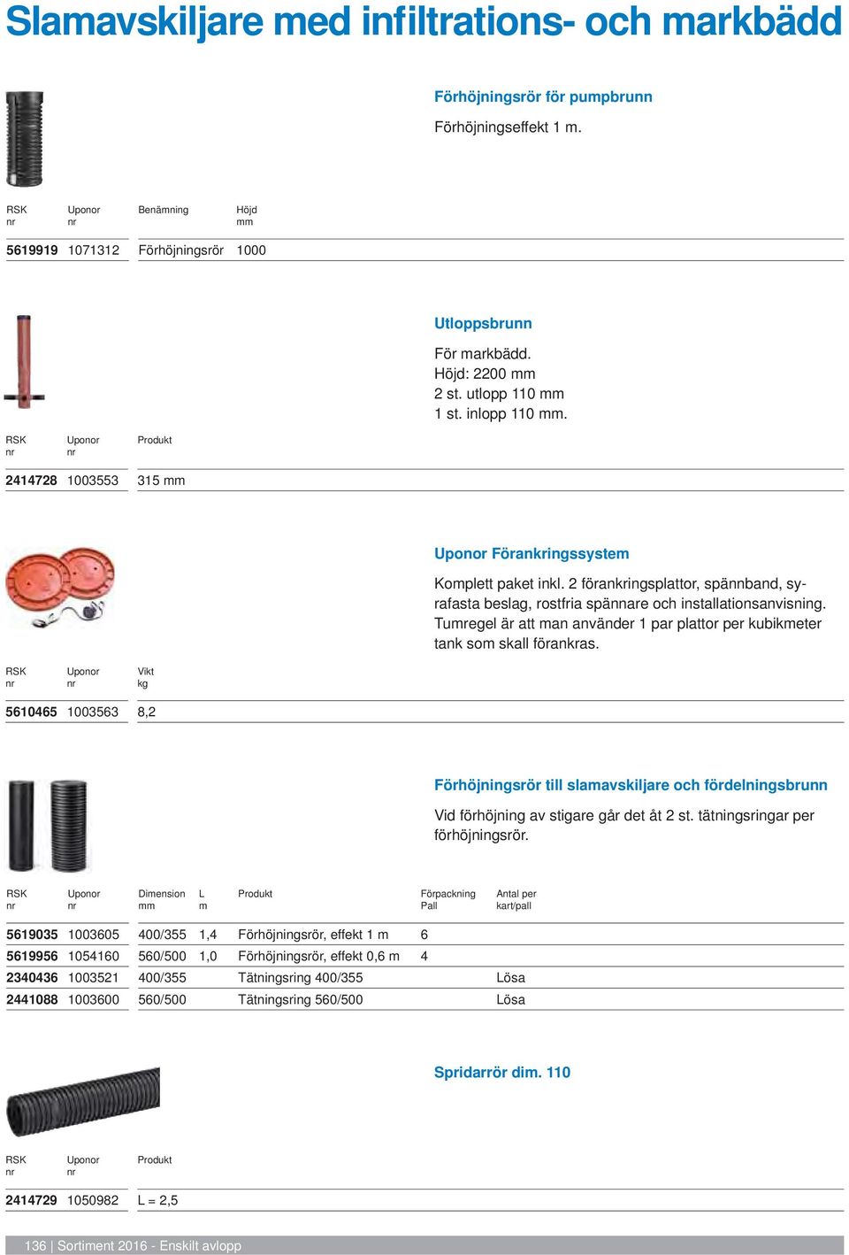 2 förankringsplattor, spännband, syrafasta beslag, rostfria spännare och installationsanvisning. Tumregel är att man använder 1 par plattor per kubikmeter tank som skall förankras.