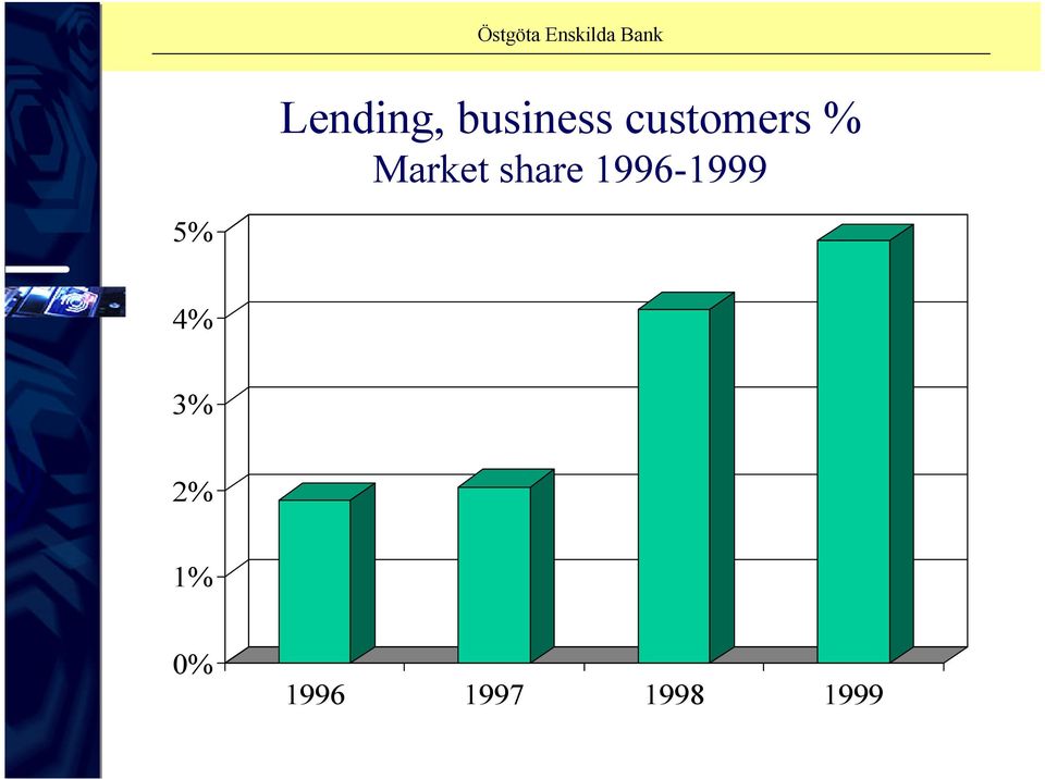share 1996-1999 5% 4%