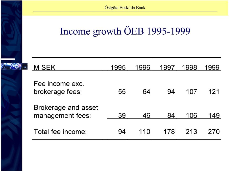 brokerage fees: 55 64 94 107 121 Brokerage and