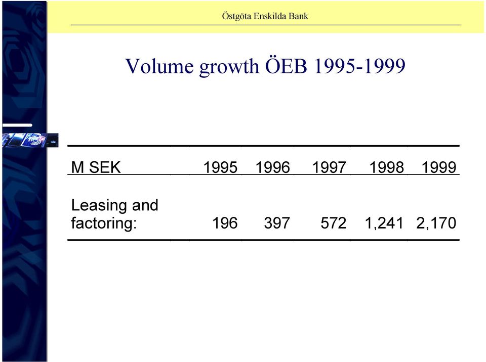 1997 1998 1999 Leasing and