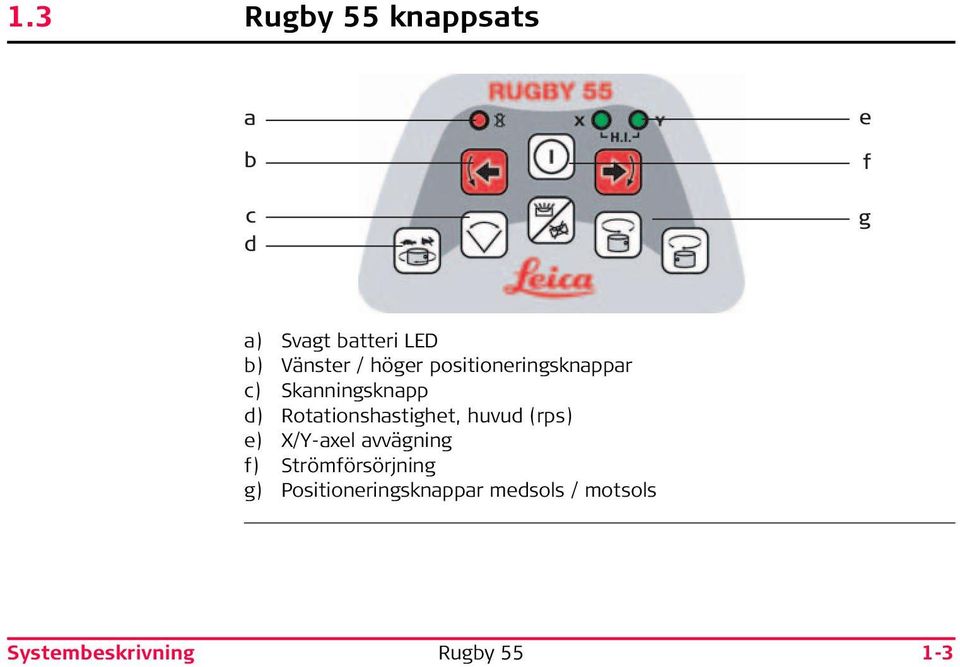 Rotationshastighet, huvud (rps) e) X/Y-axel avvägning f)