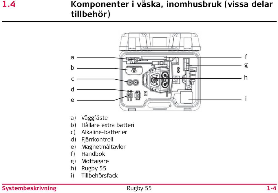 extra batteri c) Alkaline-batterier d) Fjärrkontroll e)