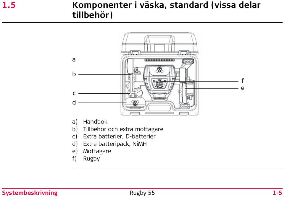 extra mottagare c) Extra batterier, D-batterier d)