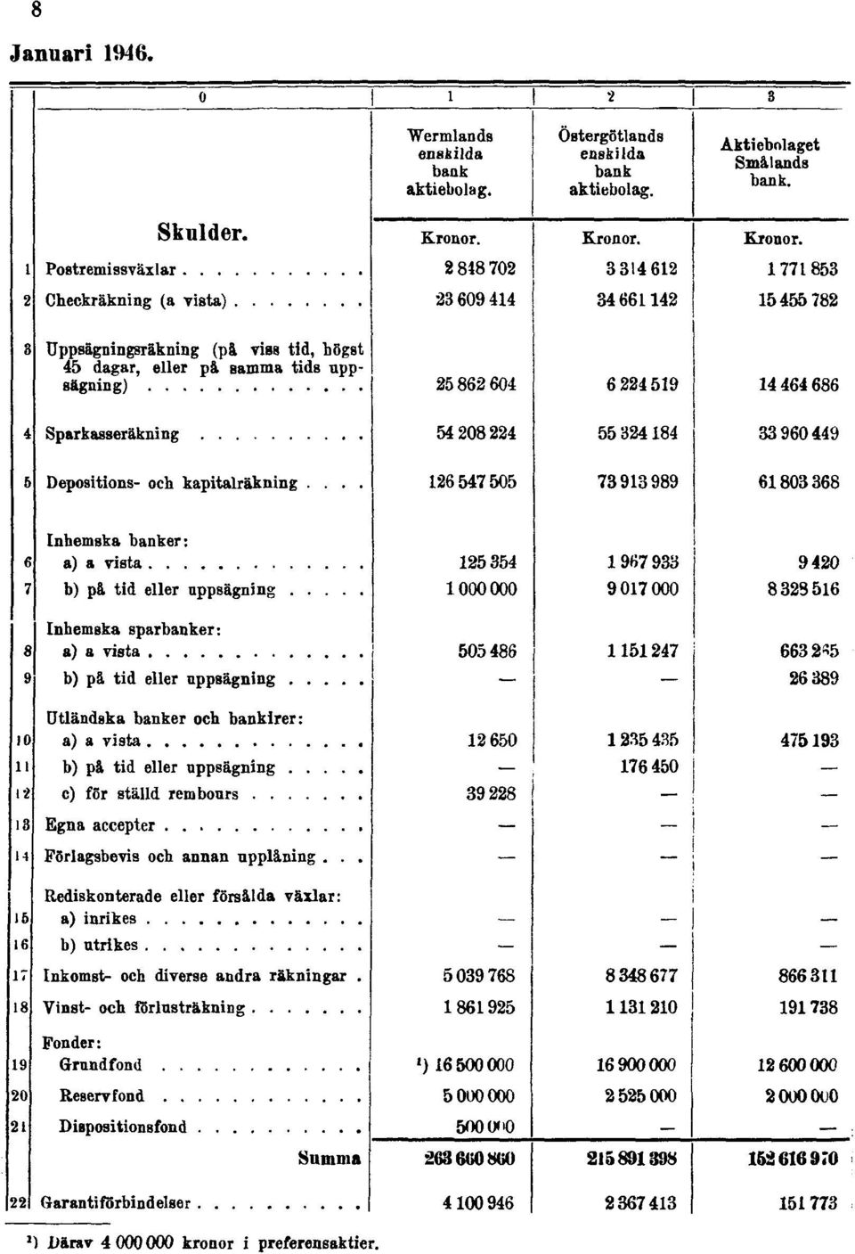 000 kronor i