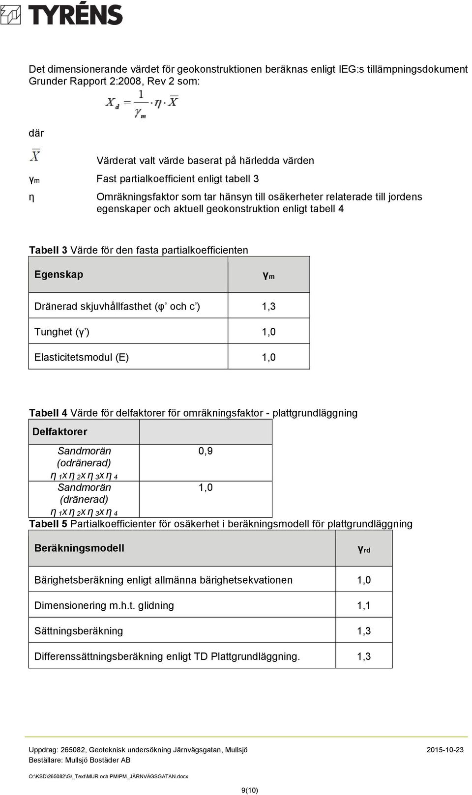 partialkoefficienten Egenskap γ m Dränerad skjuvhållfasthet (φ och c ) 1,3 Tunghet (γ ) 1,0 Elasticitetsmodul (E) 1,0 Tabell 4 Värde för delfaktorer för omräkningsfaktor - plattgrundläggning