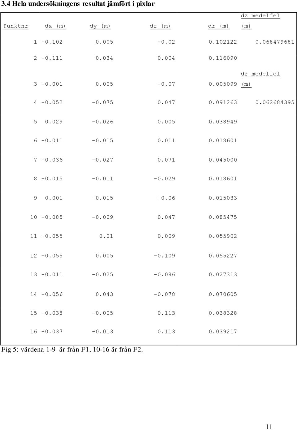 071 0.045000 8-0.015-0.011-0.029 0.018601 9 0.001-0.015-0.06 0.015033 10-0.085-0.009 0.047 0.085475 11-0.055 0.01 0.009 0.055902 12-0.055 0.005-0.109 0.055227 13-0.