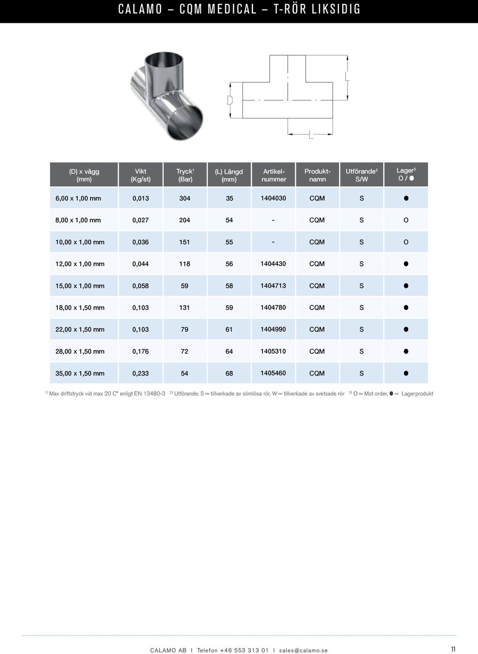 28,00 x 1,50 mm 0,176 72 64 1405310 35,00 x 1,50 mm 0,233 54 68 1405460 Max driftstryck vid max 20 C enligt EN 13480-3 2) Utförande: =