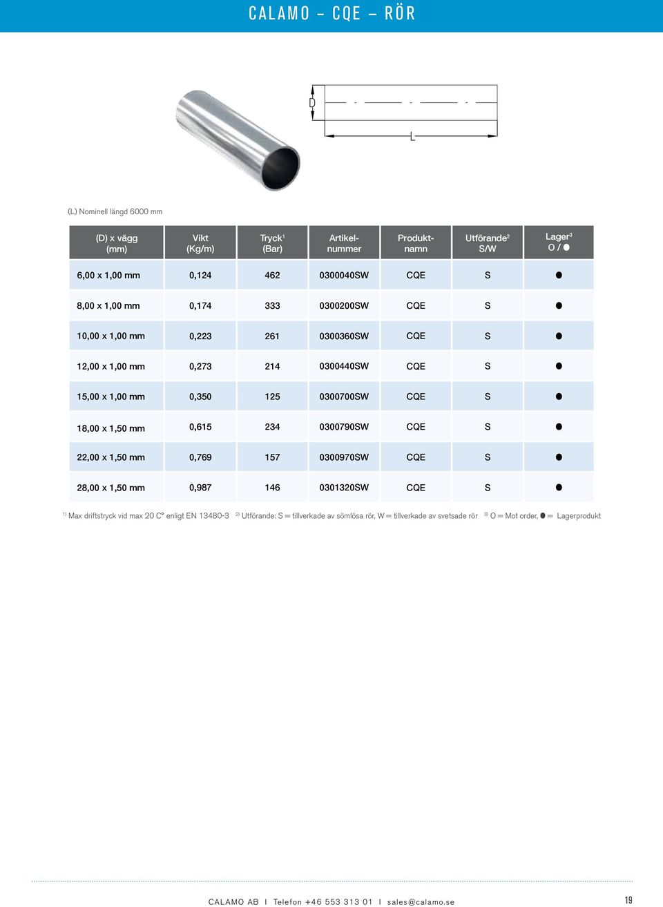 1,50 mm 0,769 157 0300970 28,00 x 1,50 mm 0,987 146 0301320 Max driftstryck vid max 20 C enligt EN 13480-3 2) Utförande: =