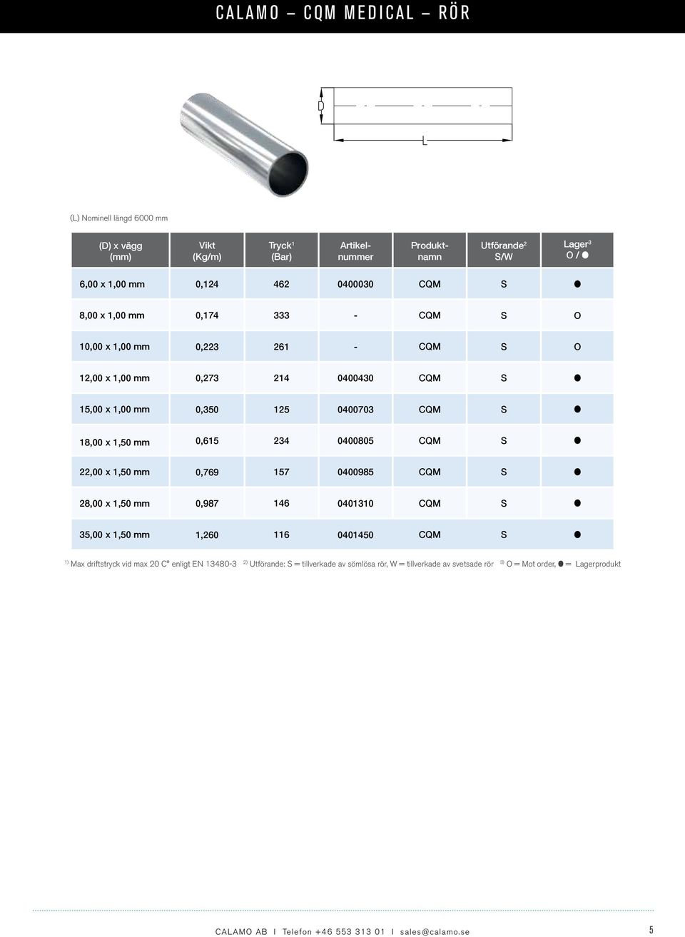 0400985 28,00 x 1,50 mm 0,987 146 0401310 35,00 x 1,50 mm 1,260 116 0401450 Max driftstryck vid max 20 C enligt EN 13480-3 2) Utförande: =