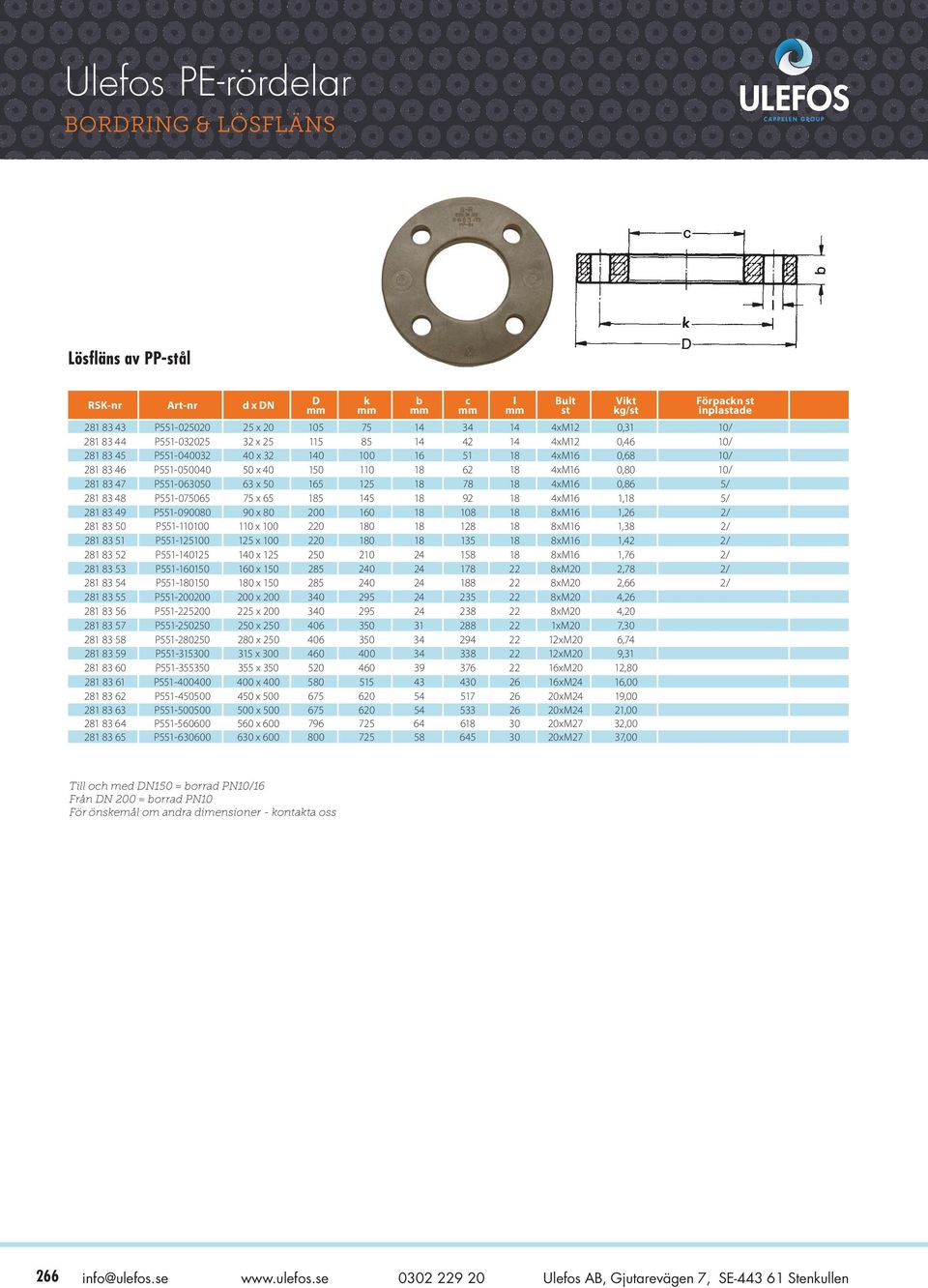 P551-075065 75 x 65 185 145 18 92 18 4xM16 1,18 5/ 281 83 49 P551-090080 90 x 80 200 160 18 108 18 8xM16 1,26 2/ 281 83 50 P551-110100 110 x 100 220 180 18 128 18 8xM16 1,38 2/ 281 83 51 P551-125100