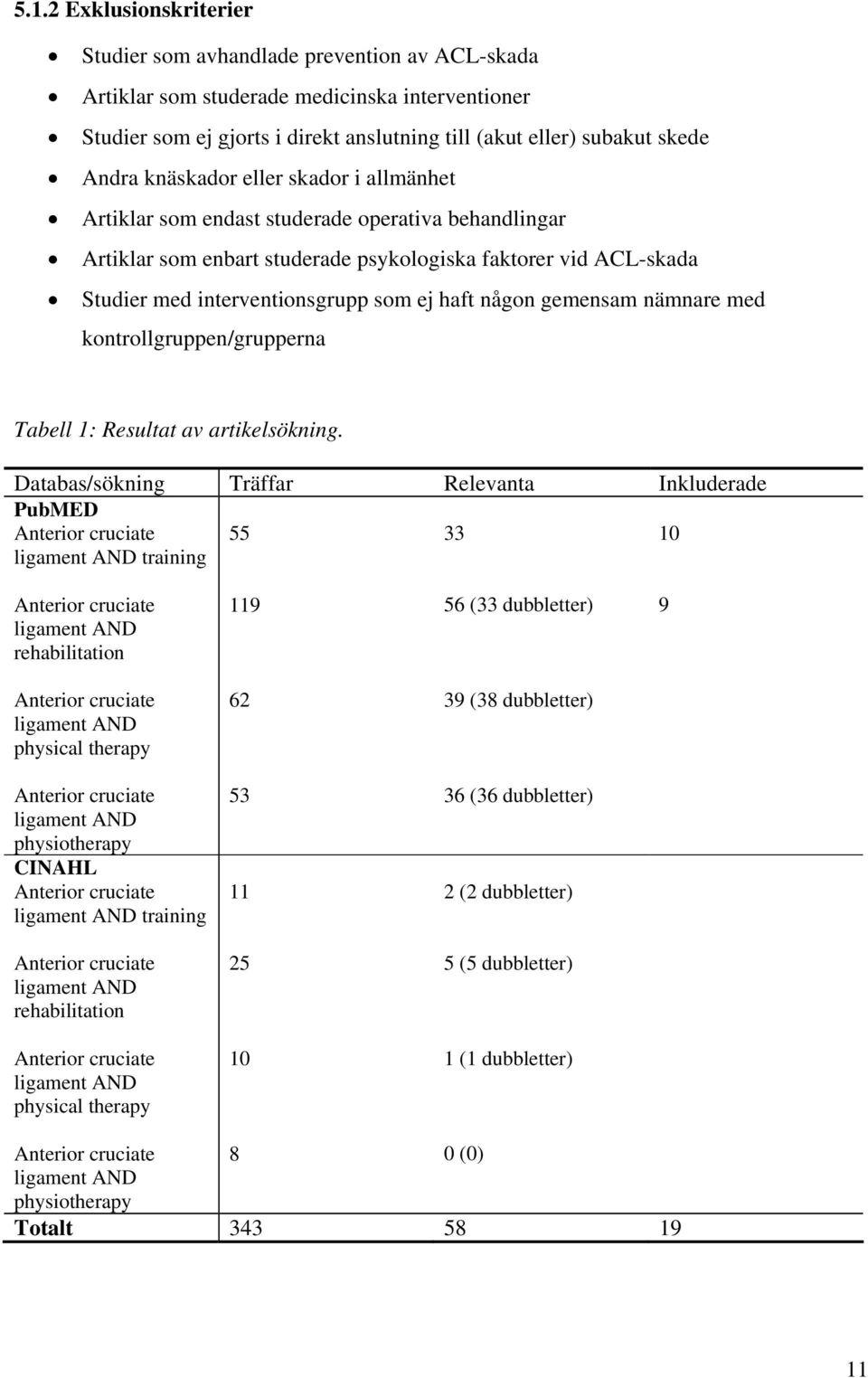 haft någon gemensam nämnare med kontrollgruppen/grupperna Tabell 1: Resultat av artikelsökning.