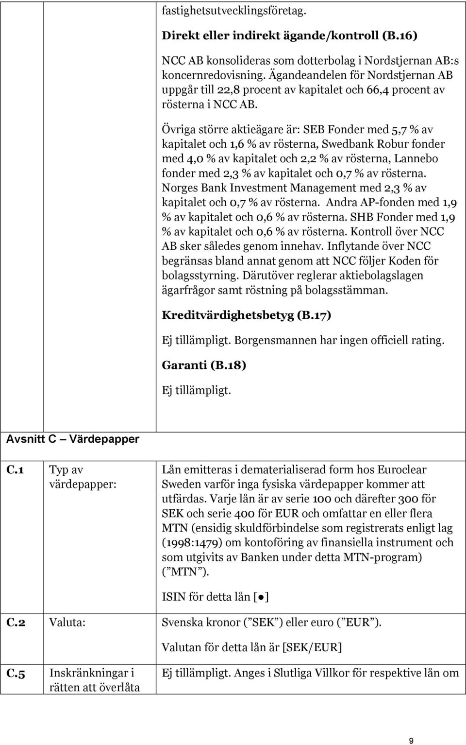 Övriga större aktieägare är: SEB Fonder med 5,7 % av kapitalet och 1,6 % av rösterna, Swedbank Robur fonder med 4,0 % av kapitalet och 2,2 % av rösterna, Lannebo fonder med 2,3 % av kapitalet och 0,7