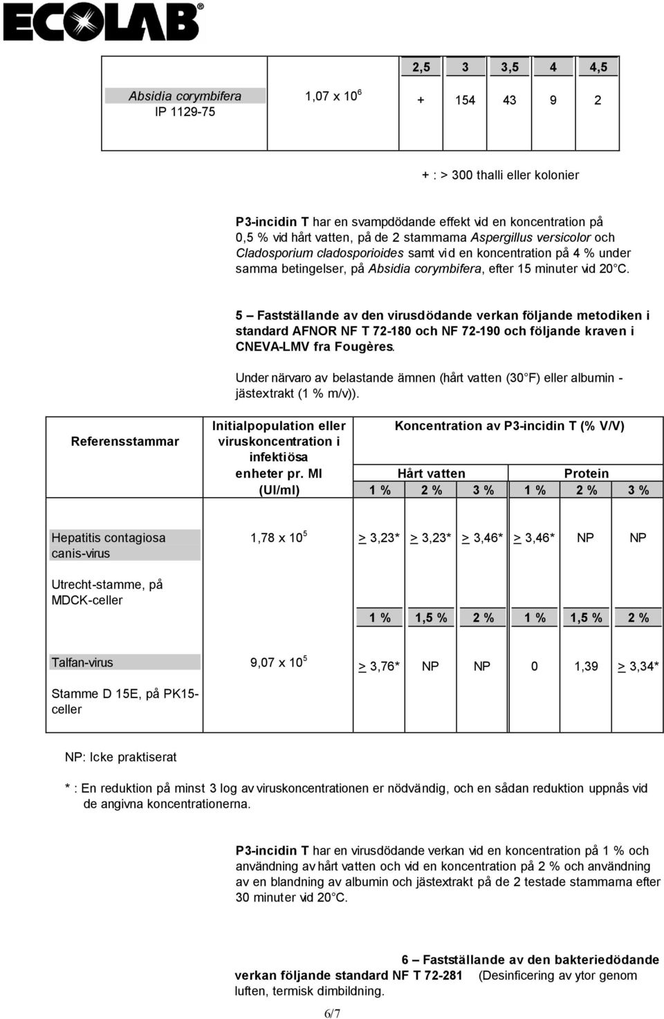 5 Fastställande av den virusdödande verkan följande metodiken i standard AFNOR NF T 7-8 och NF 7-9 och följande kraven i CNEVA-LMV fra Fougères.