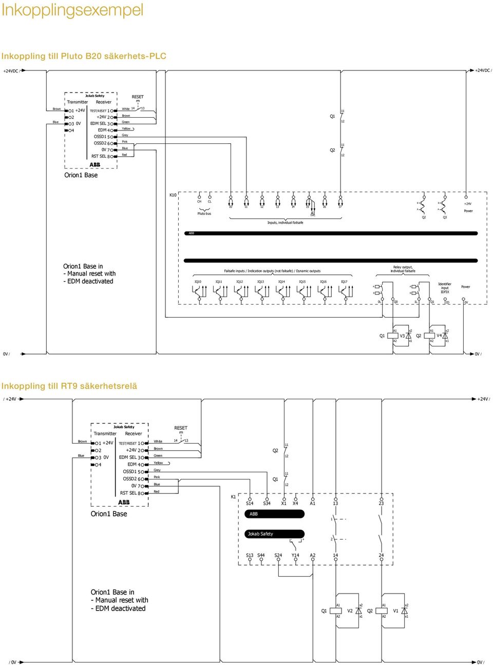 Failsafe inputs / Indication outputs (not failsafe) / Dynamic outputs IQ I I3 I4 I5 I6 I7 Relay output, individual failsafe Identifier input IDFIX Power 0L Q0 1L ID 0V 1 V3 1 V4 0V / 0V / 3 4 5 0 7 6