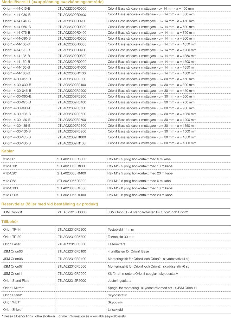 Orion1-4-14-075- TL0300R0400 Orion1 ase sändare + mottagare - u = 14 mm - a = 750 mm Orion1-4-14-090- TL0300R0500 Orion1 ase sändare + mottagare - u = 14 mm - a = 900 mm Orion1-4-14-105- TL0300R0600