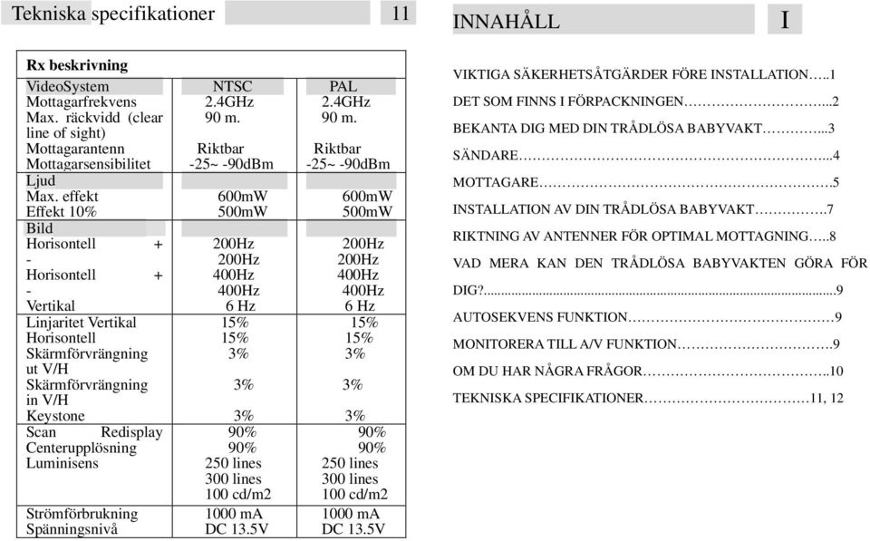 Strömförbrukning Spänningsnivå NTSC 2.4GHz 90 m. Riktbar -25~ -90dBm 600mW 500mW 200Hz 200Hz 400Hz 400Hz 6 Hz 15% 15% 90% 90% 250 lines 300 lines 100 cd/m2 1000 ma DC 13.