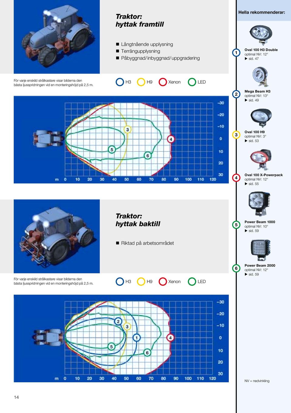 49 3 Oval 100 H9 optimal NV: 3 sid. 53 4 Oval 100 X-Powerpack optimal NV: 12 sid. 55 Traktor: hyttak baktill 5 Power Beam 1000 sid.