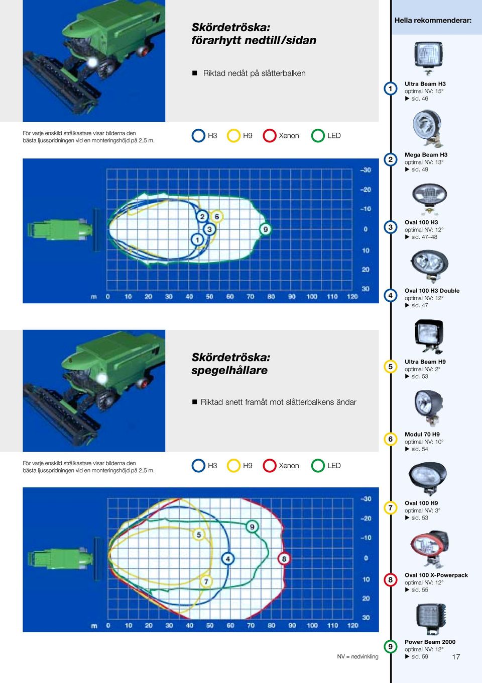47 48 4 Oval 100 H3 Double optimal NV: 12 sid. 47 Skördetröska: spegelhållare 5 Ultra Beam H9 optimal NV: 2 sid.