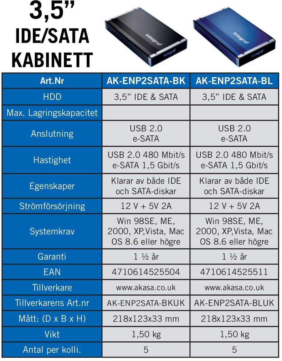 5V 2A 12 V + 5V 2A Win 98SE, ME, 2000, XP,Vista, Mac OS 8.6 eller Win 98SE, ME, 2000, XP,Vista, Mac OS 8.