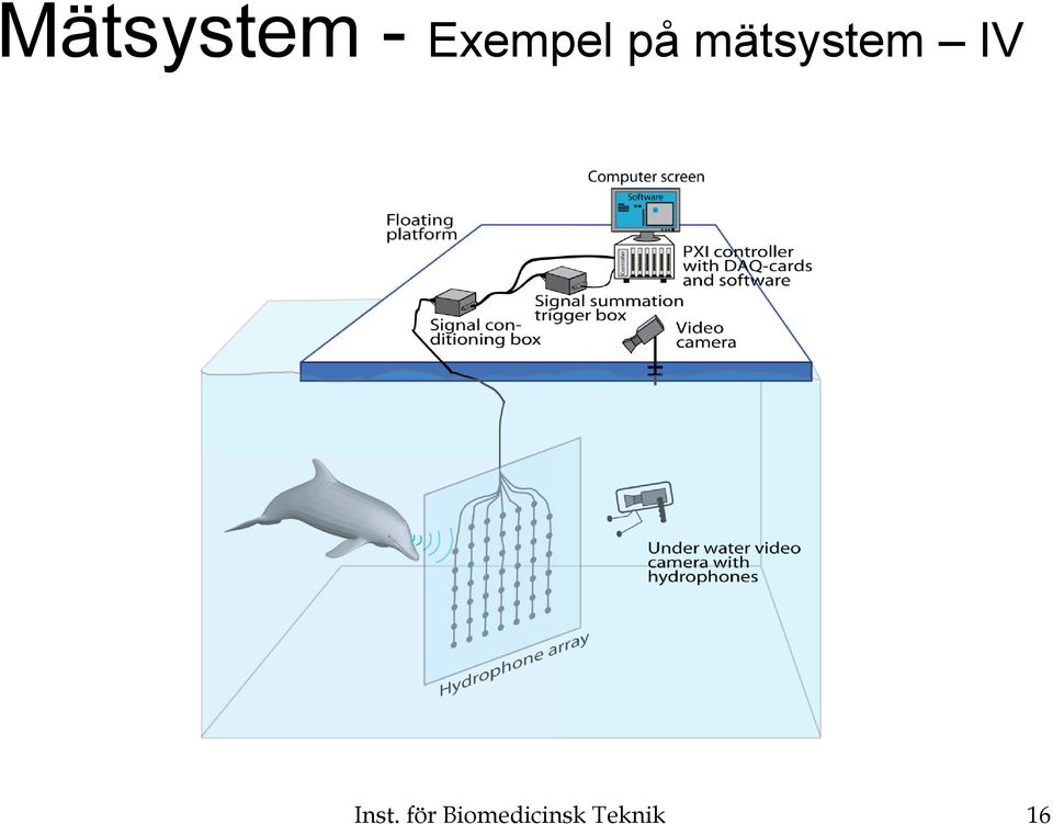 mätsystem IV