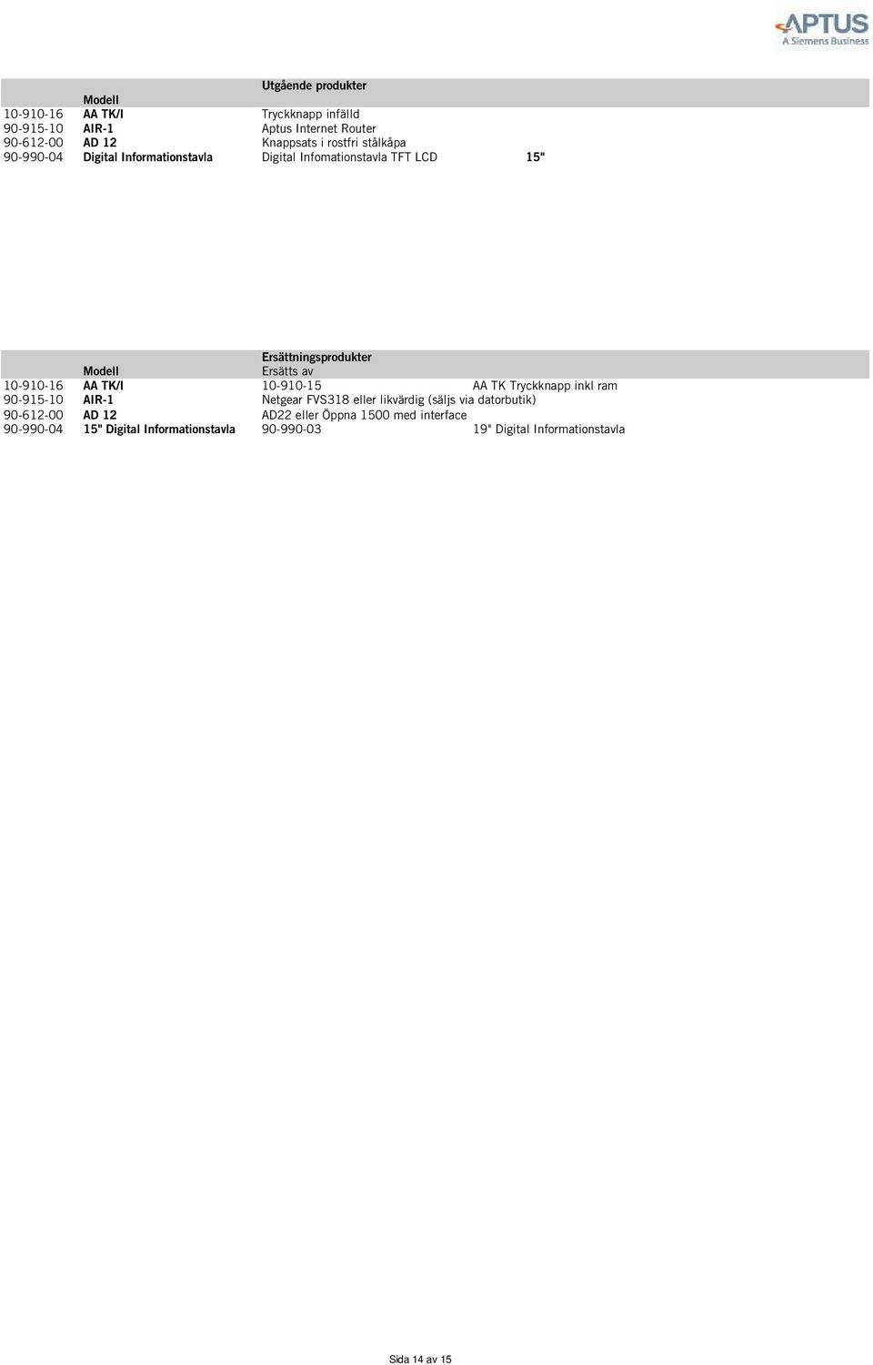 10-910-16 AA TK/I 10-910-15 AA TK Tryckknapp inkl ram 90-915-10 AIR-1 Netgear FVS318 eller likvärdig (säljs via datorbutik)