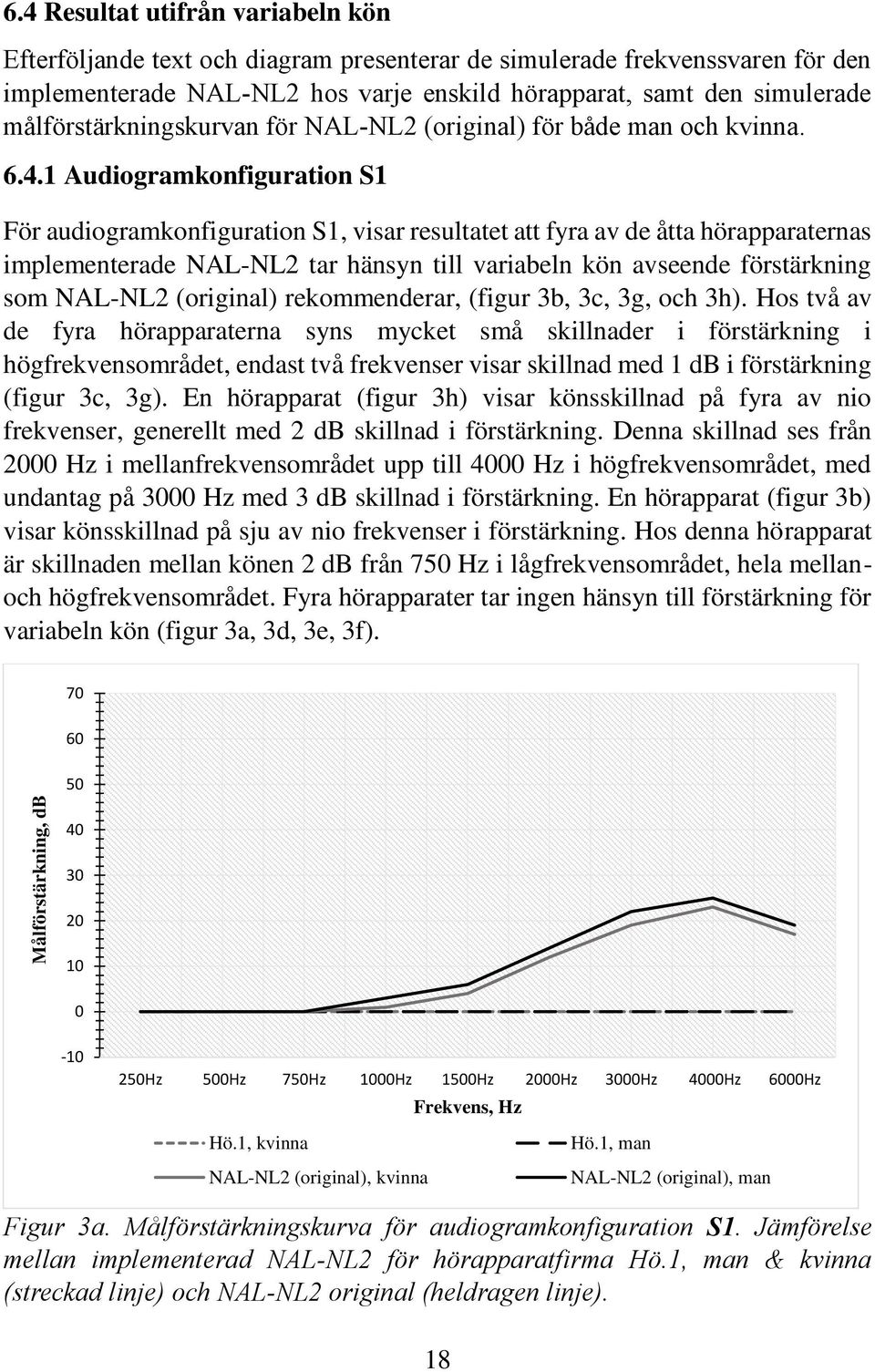 målförstärkningskurvan för NAL-NL2 (original) för både man och kvinna. 6.4.