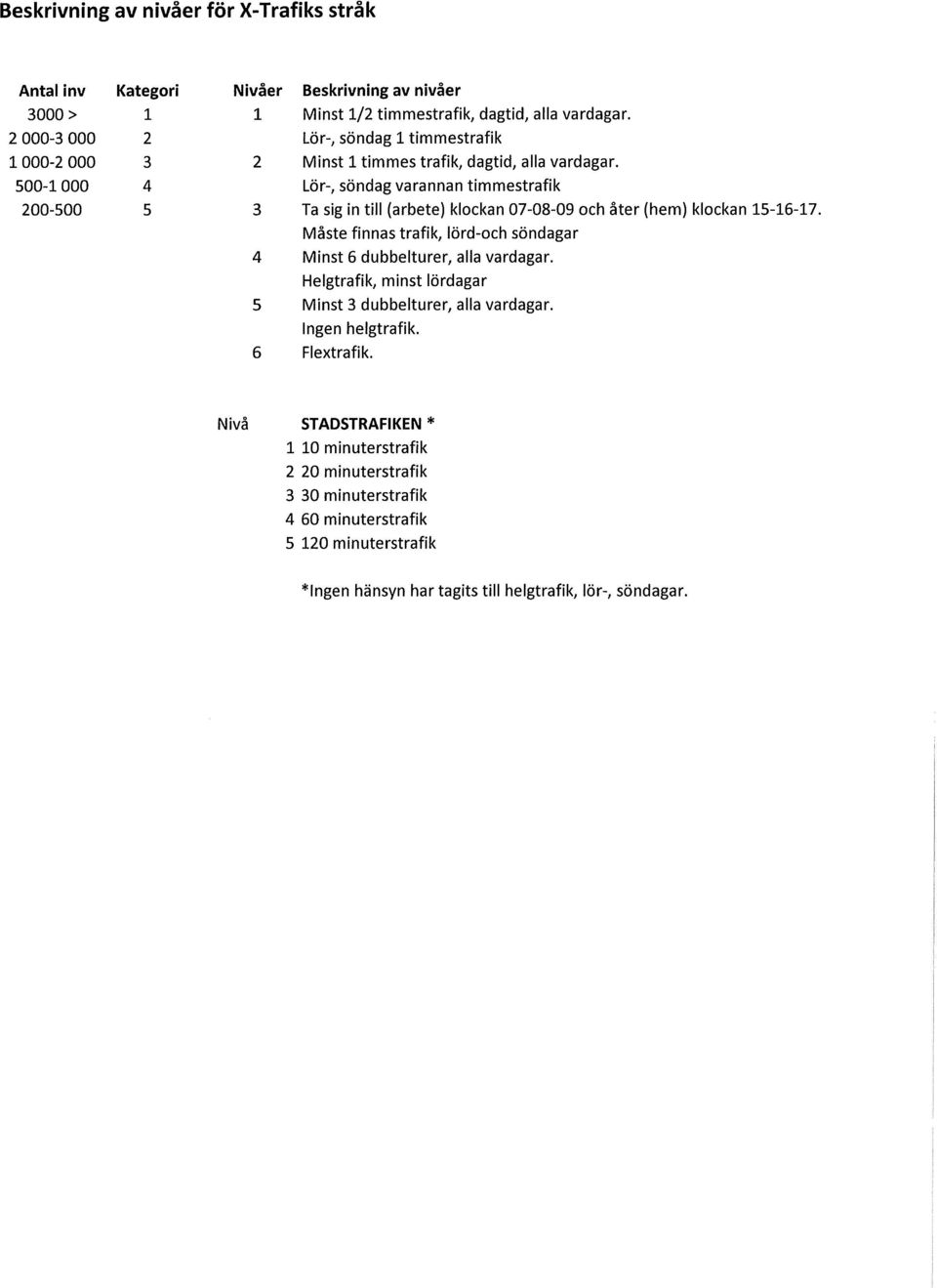 Lör-, söndag varannan timmestrafik 3 Ta sig in till (arbete) klockan 07-08-09 och åter (hem) klockan 1S-16-17.