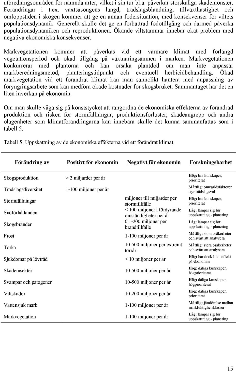 Generellt skulle det ge en förbättrad födotillgång och därmed påverka populationsdynamiken och reproduktionen. Ökande viltstammar innebär ökat problem med negativa ekonomiska konsekvenser.