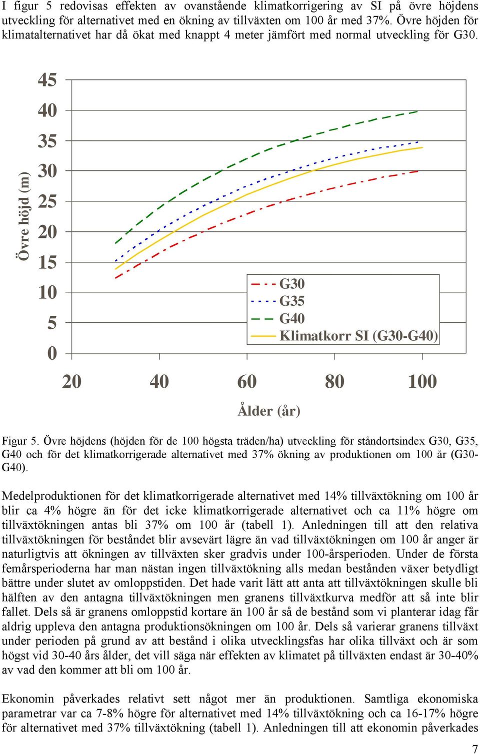 Övre höjd (m) 45 4 35 3 25 2 15 1 5 2 4 6 8 1 Ålder (år) G3 G35 G4 Klimatkorr SI (G3-G4) Figur 5.