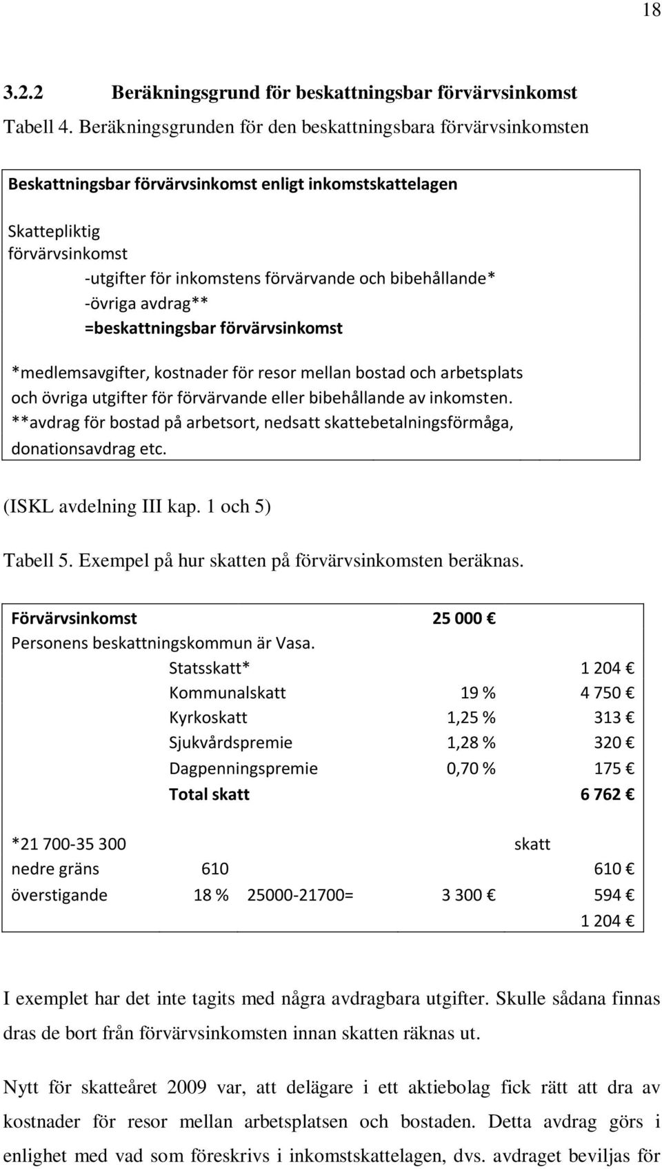 bibehållande* -övriga avdrag** =beskattningsbar förvärvsinkomst *medlemsavgifter, kostnader för resor mellan bostad och arbetsplats och övriga utgifter för förvärvande eller bibehållande av inkomsten.